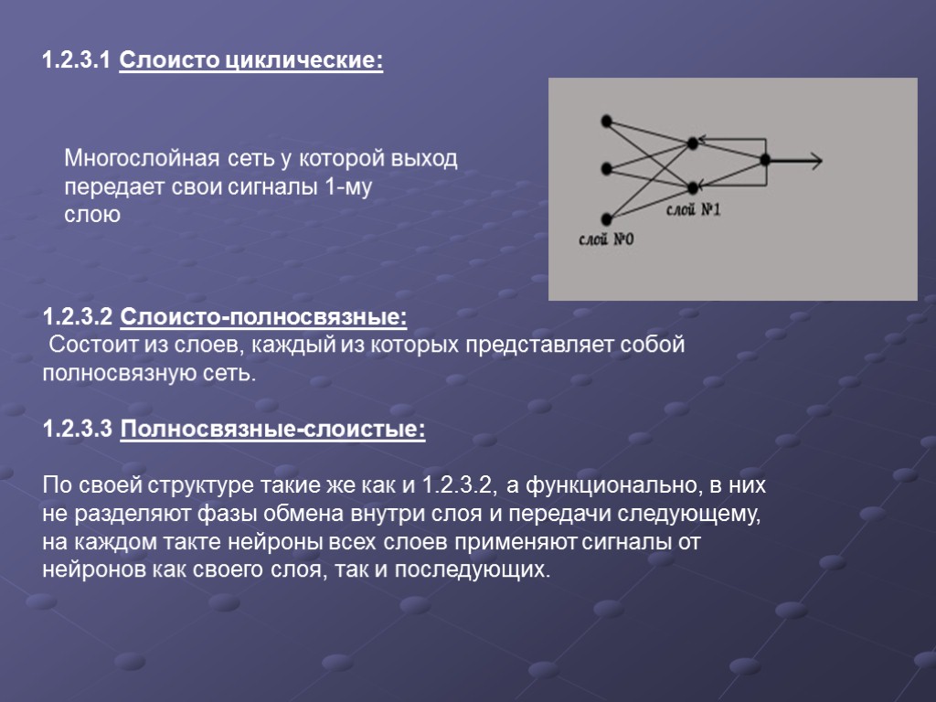 1.2.3.1 Слоисто циклические: Многослойная сеть у которой выход передает свои сигналы 1-му слою 1.2.3.2